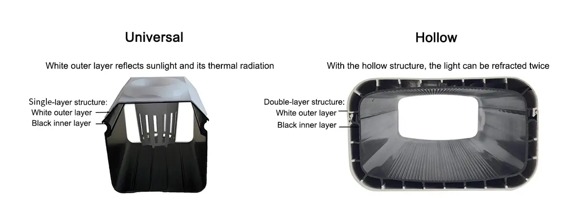 Universal and Hollow